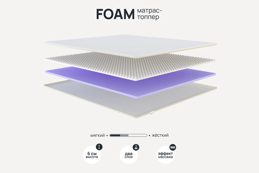 Матрас-топпер DARWIN Foam (изображение №2)