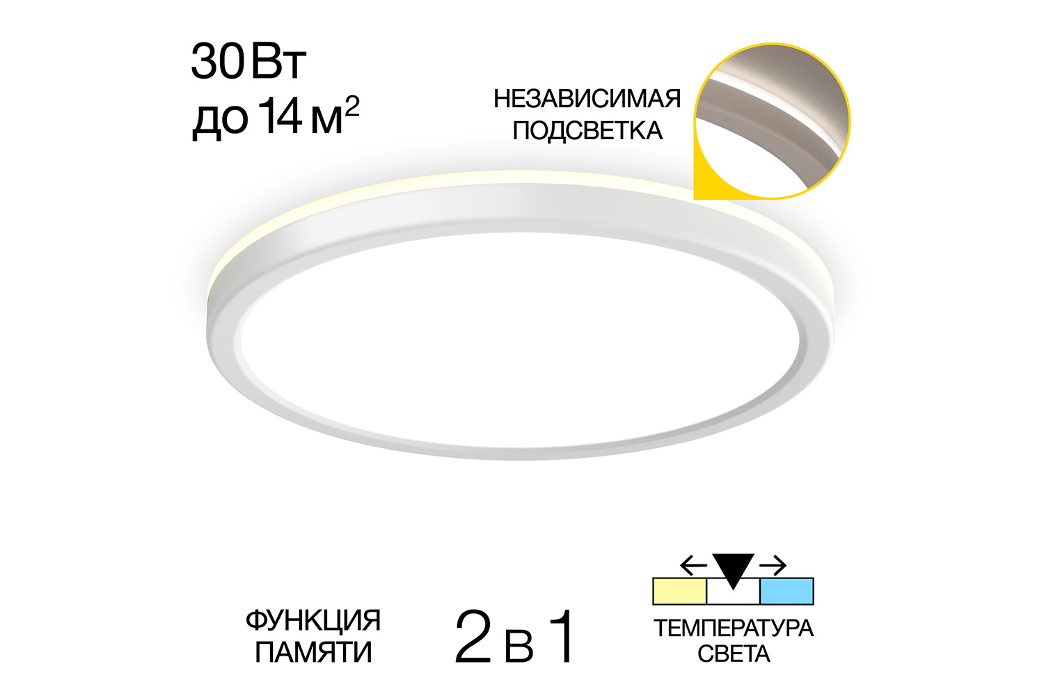 Светильник накладной LED Бейсик