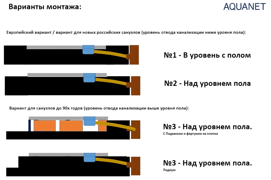 Поддон универсальный AQUANET Delight New 007 (изображение №5)