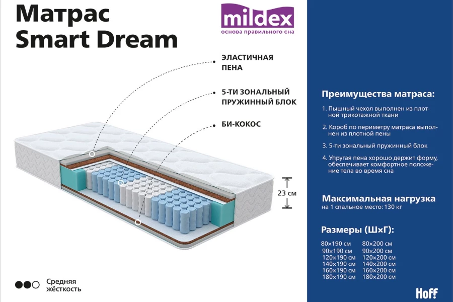 Матрас пружинный MILDEX Smart Dream (изображение №8)