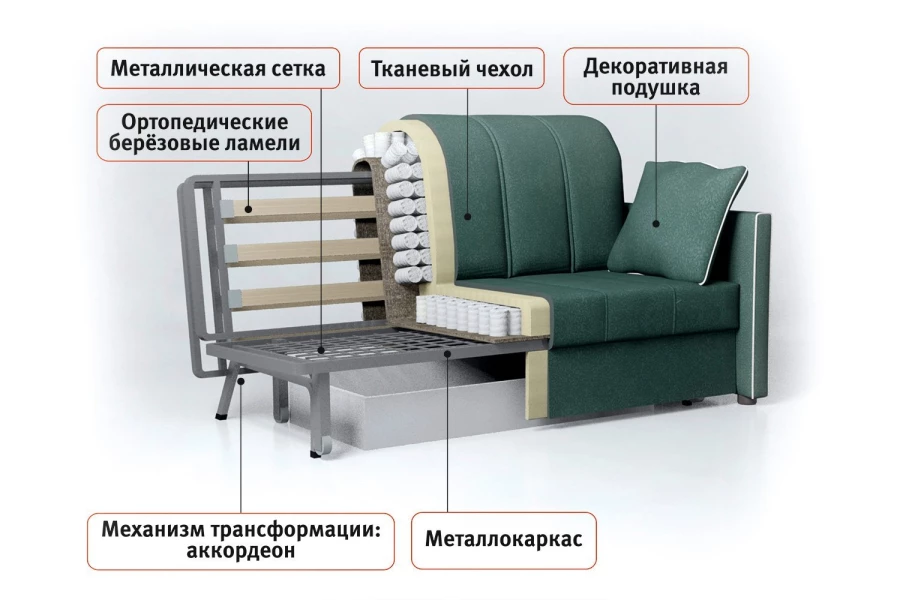 Хофф диван кровать с ортопедическим