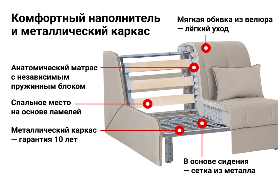 Кресло кровать металлический каркас