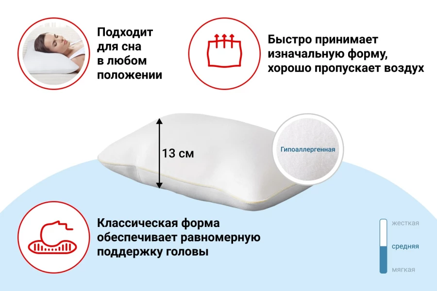 Mitre подушка анатомическая. Руководство по использованию анатомической подушки. Подушка Mitte купить в Екатеринбурге.