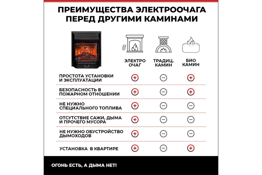 Каминокомплект Bilboa STD/EUG AO-215 + Majestic LUX BL (изображение №4)