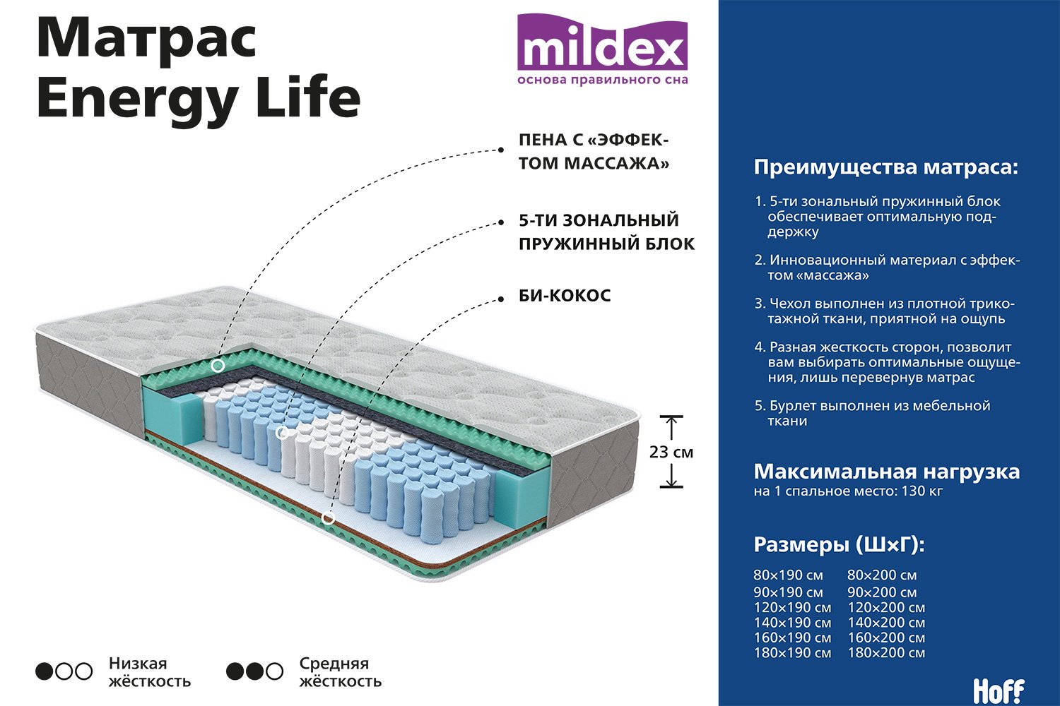 Матрас mildex therapy