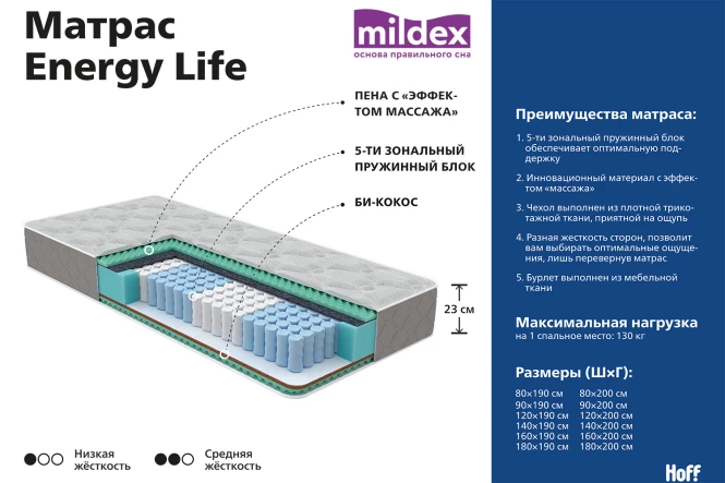 Матрас пружинный MILDEX Energy Life (изображение №2)