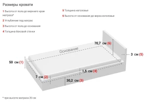 Кровать без подъёмного механизма  Виктория