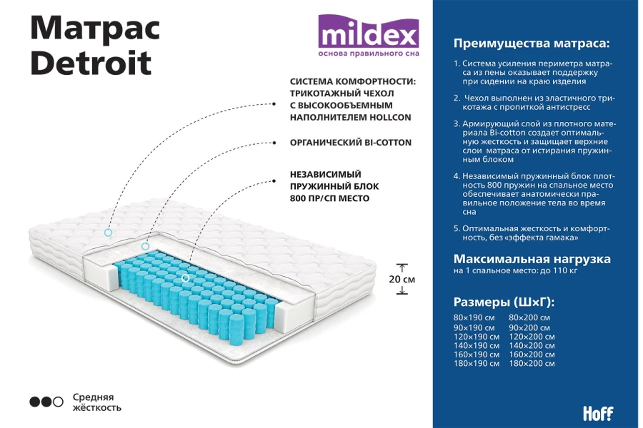 Матрас пружинный unity 160х200 см curem