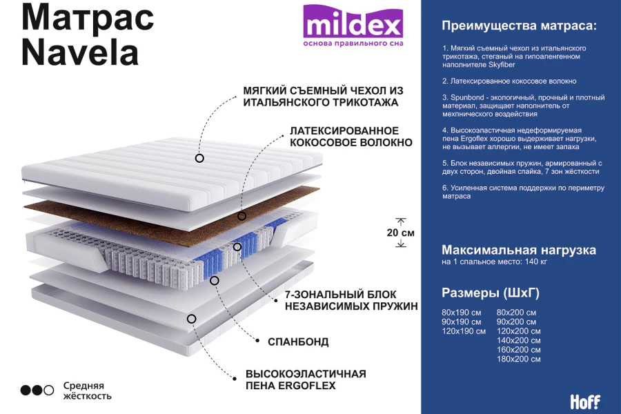 Матрас MILDEX Navela (изображение №2)