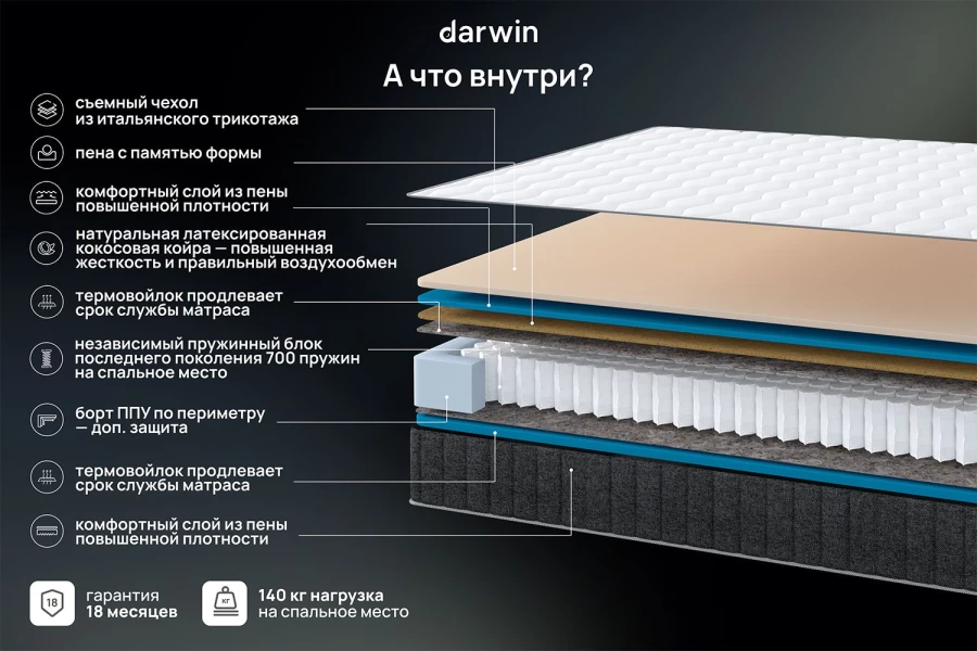 Матрас анатомический DARWIN Basic Elite (изображение №4)