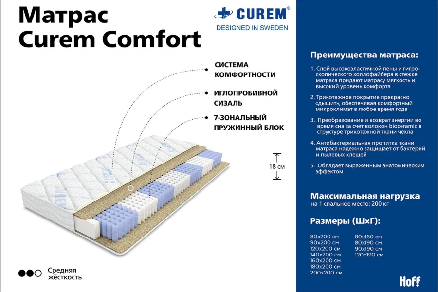 Матрас пружинный CUREM Comfort (изображение №2)