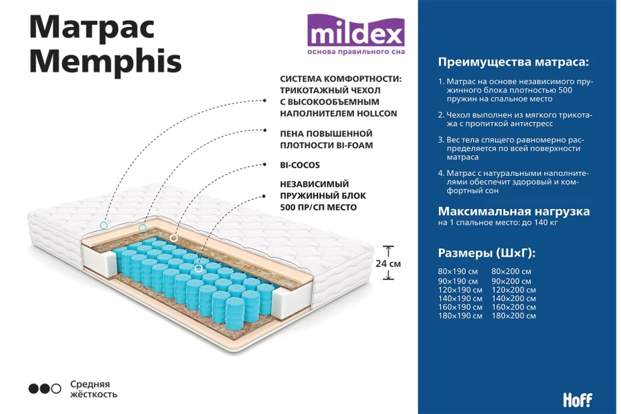 Матрас mildex memphis 160х200 см пружинный