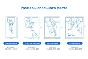 Матрас беспружинный Blue sleep Hybrid