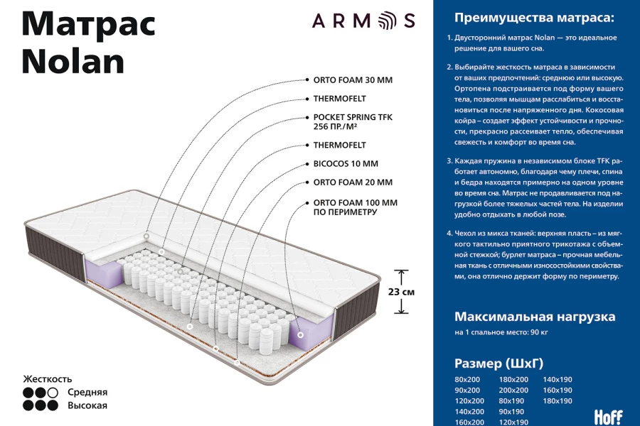 Матрас пружинный Nolan (изображение №2)