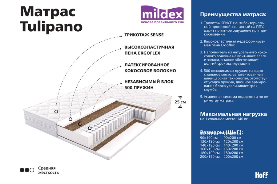 Матрас пружинный MILDEX Tulipano (изображение №2)