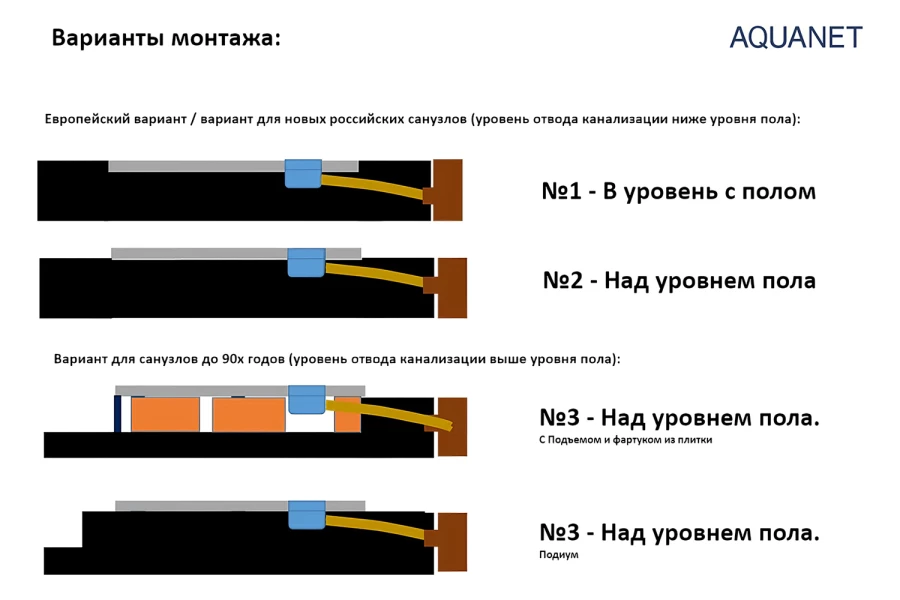 Поддон универсальный AQUANET Delight New 009 (изображение №5)