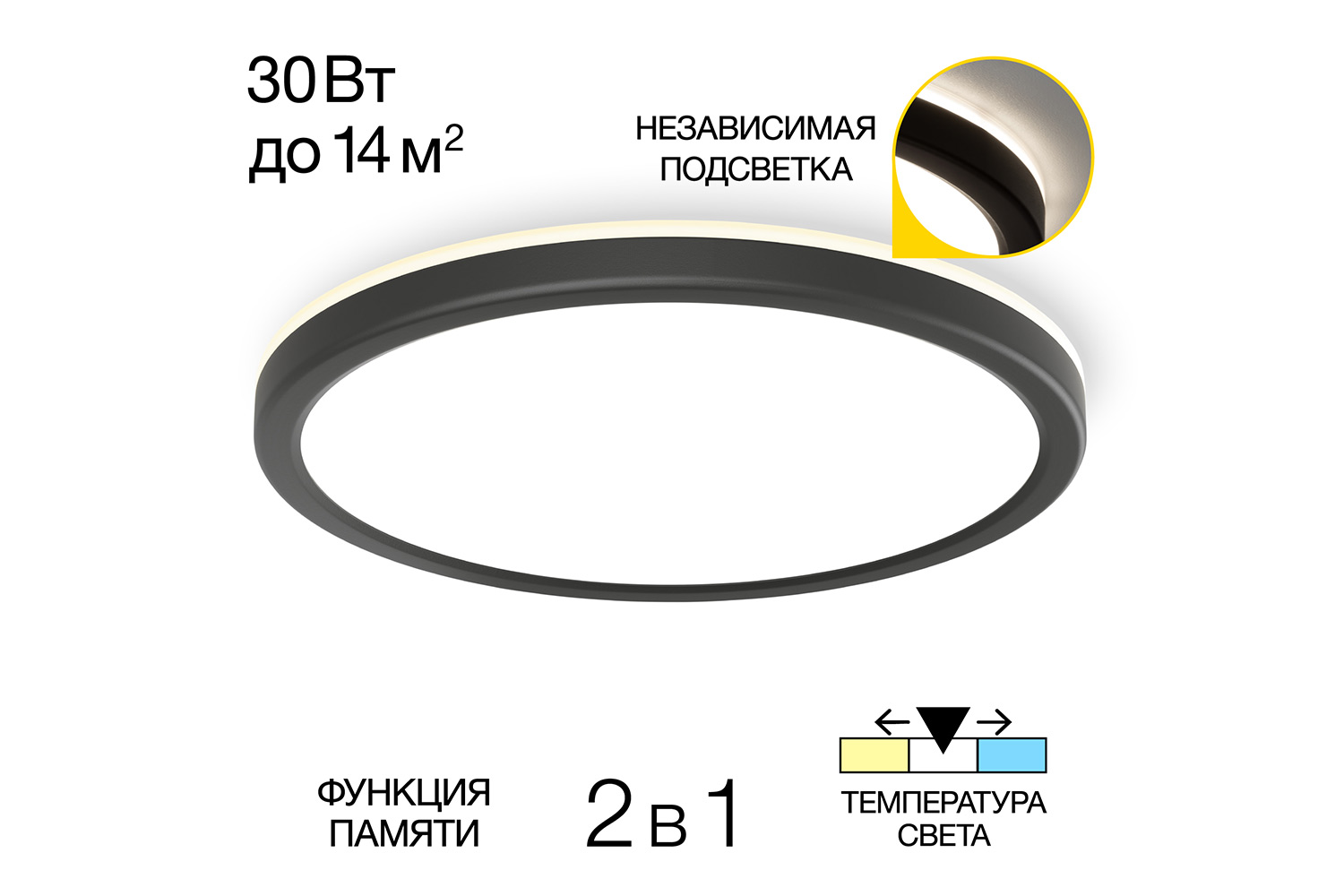 Светильник накладной LED Бейсик