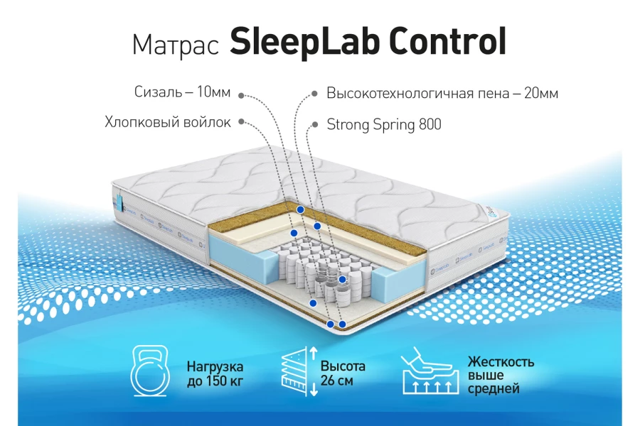 Матрас sleeplab technology