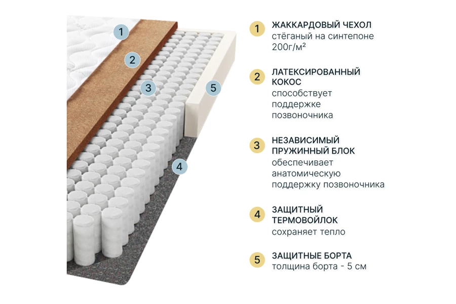 Матрас Basic Coco (изображение №3)