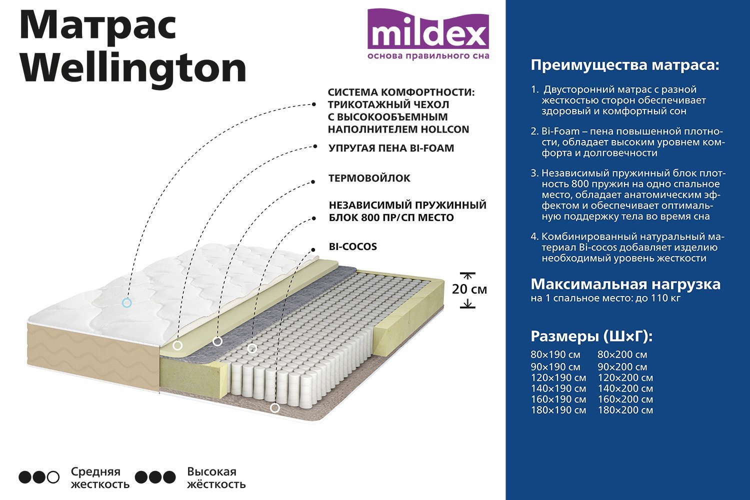 Матрас пружинный mildex wellington