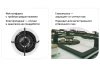 Газовая панель LEX GVG 640-1 (изображение №3)