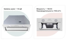 Вытяжка MAUNFELD Trapeze 602IG белый