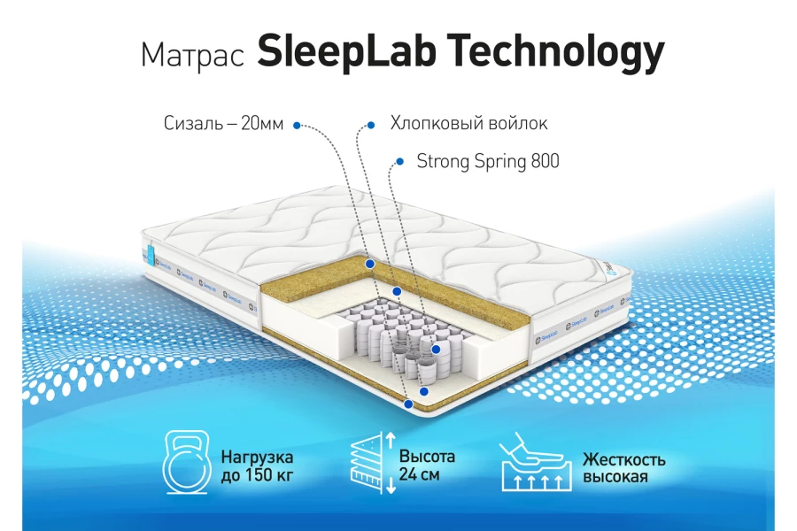 Матрас sleeplab technology