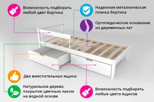 Кровать Svogen classic