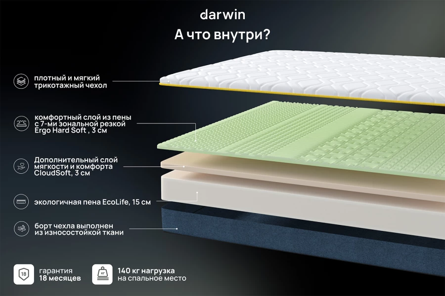 Матрас анатомический Zone foam (изображение №3)