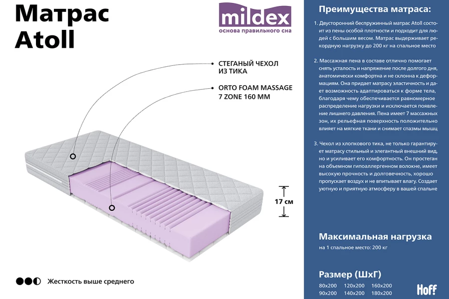 Матрас MILDEX Atoll (изображение №2)