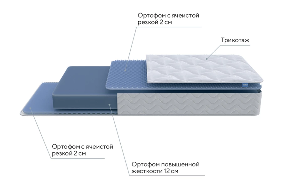 Матрас беспружинный PROxSON Active Flex (изображение №3)