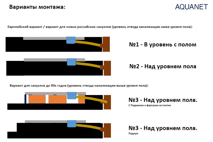 Поддон универсальный AQUANET Pleasure New 001.1 (изображение №5)