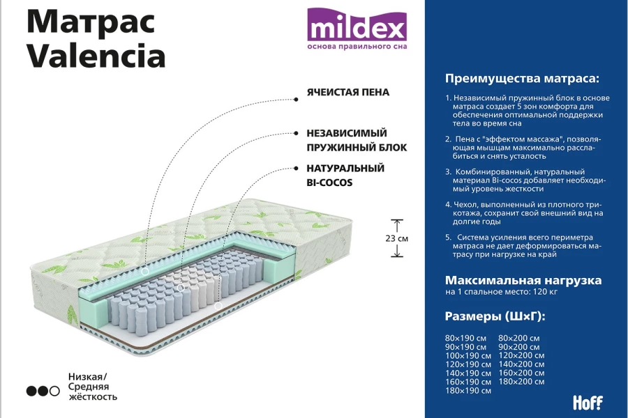 Матрас пружинный MILDEX Valencia (изображение №2)