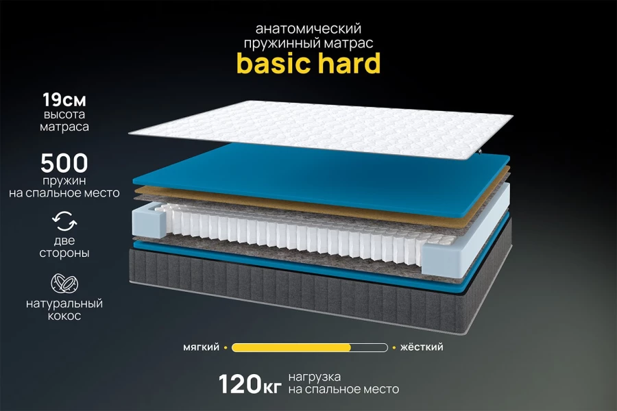 Матрас анатомический Basic hard (изображение №2)