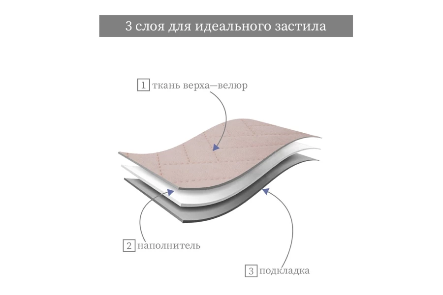 Покрывало стёганое Ёлочки (изображение №5)