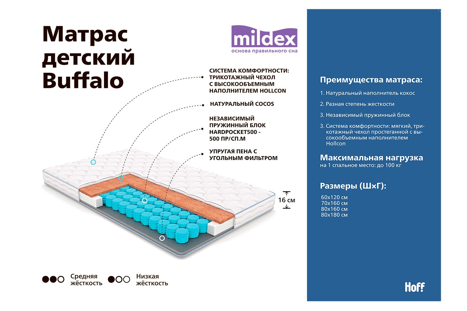 Какой жесткости матрас для ребенка 5 лет