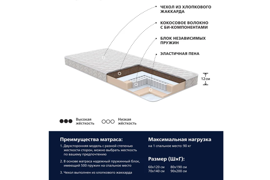 Матрас 90 на 180 хофф