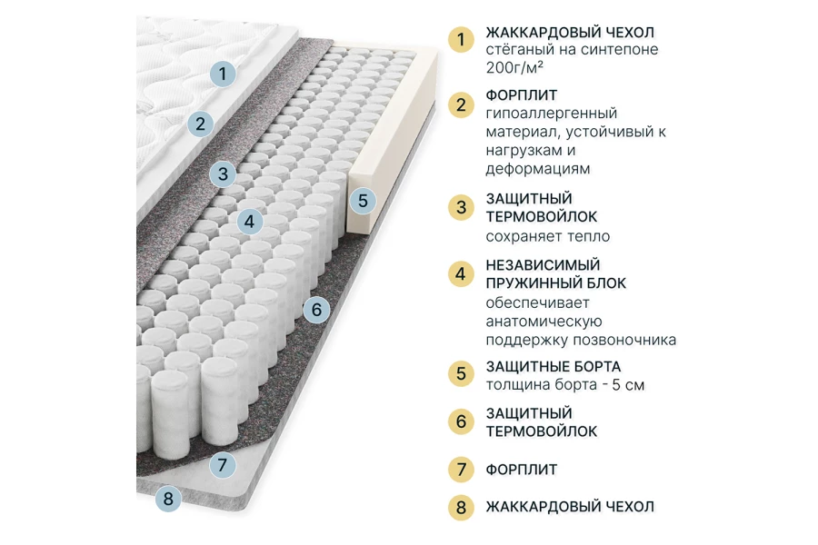Матрас Twin Eco Lux (изображение №3)