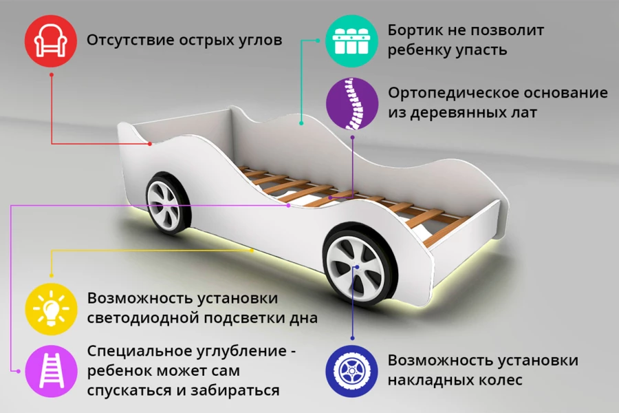 Кровать машина тачка красная