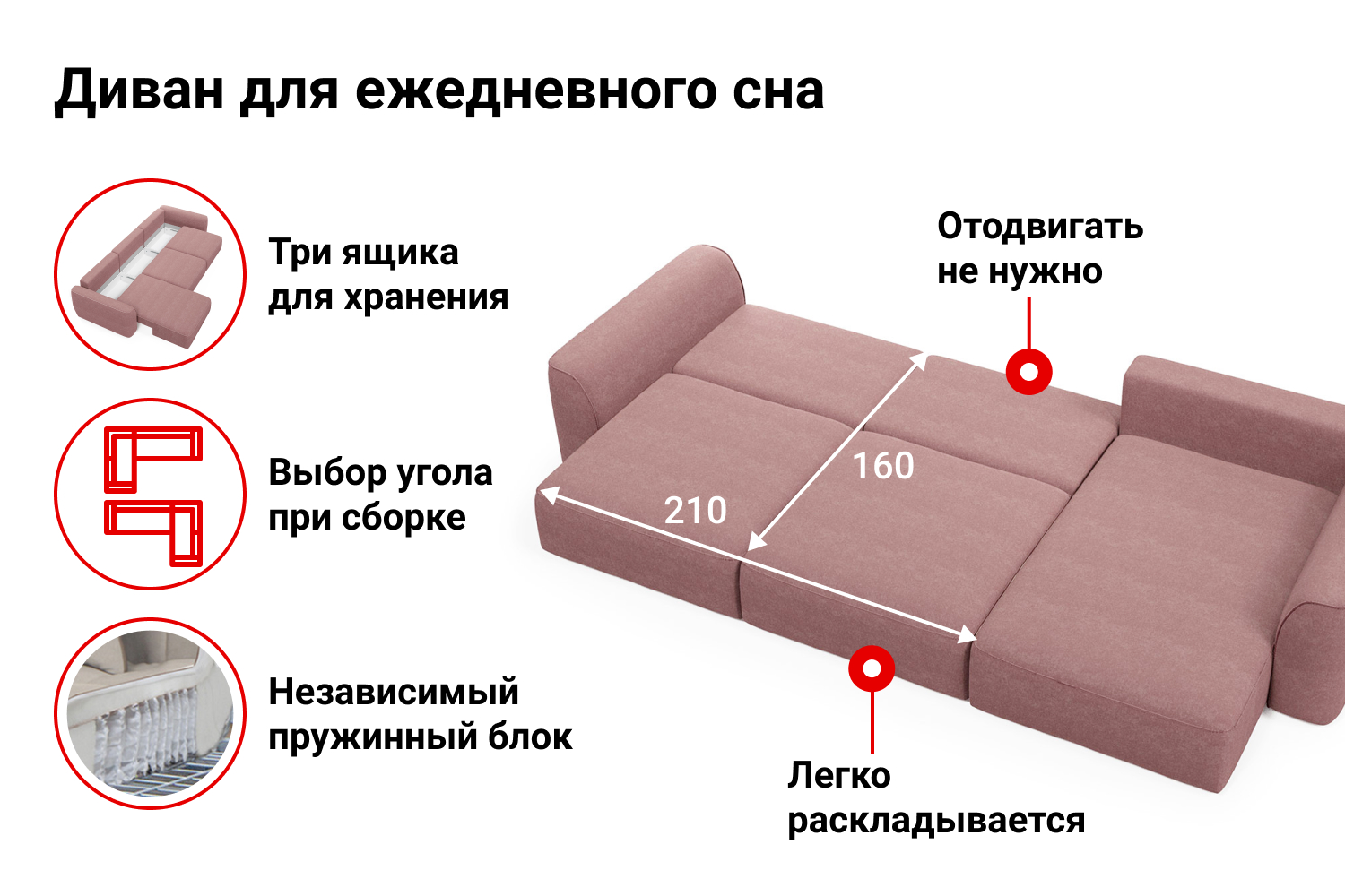 Из чего состоит угловой диван