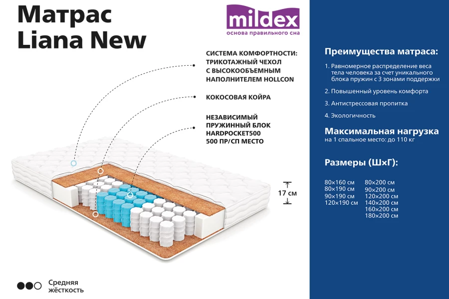 Матрас пружинный MILDEX Liana New (изображение №2)