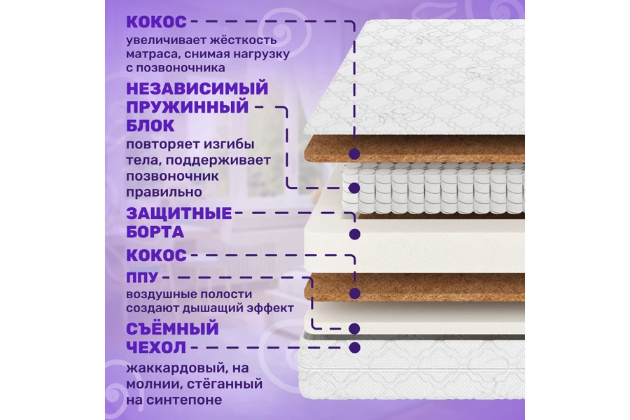 Матрас Dream EVS500 Ppu (изображение №3)