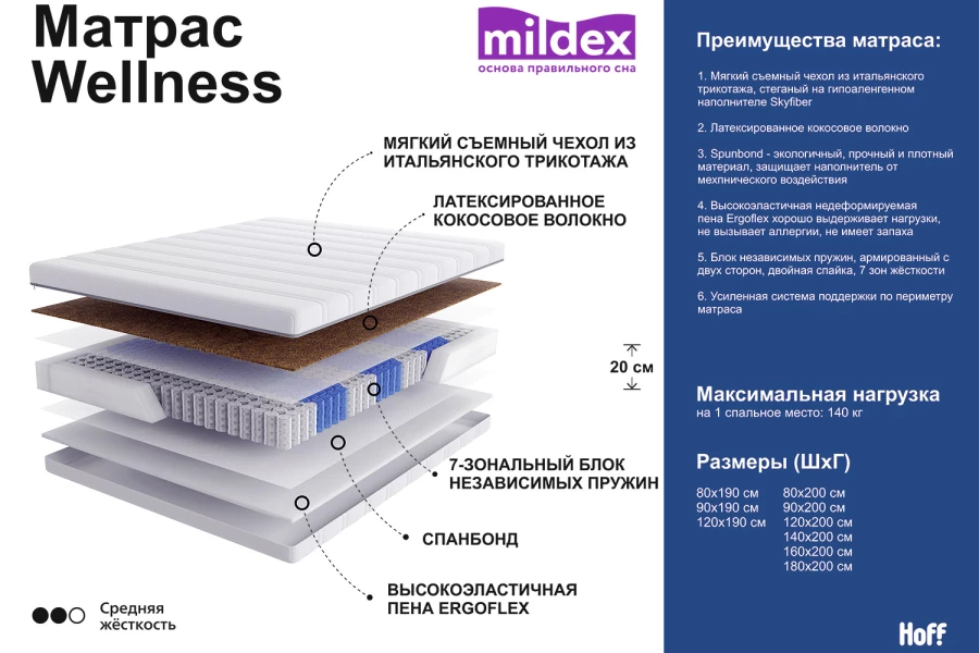 Матрас MILDEX Wellness (изображение №2)