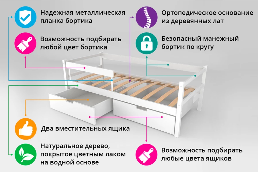 Кровать тахта детская svogen