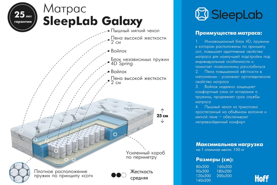 Матрас SLEEPLAB Galaxy (изображение №2)