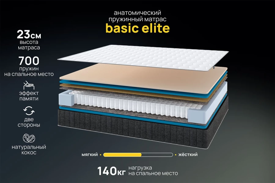 Матрас анатомический DARWIN Basic Elite (изображение №2)