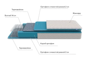 Матрас PROxSON First Bonnell M