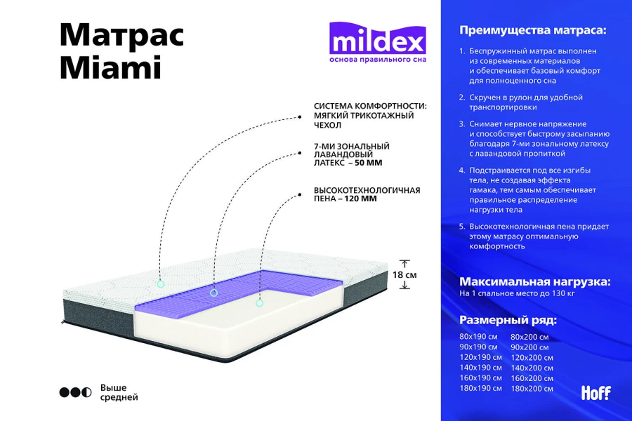 Матрас беспружинный MILDEX Miami (изображение №5)