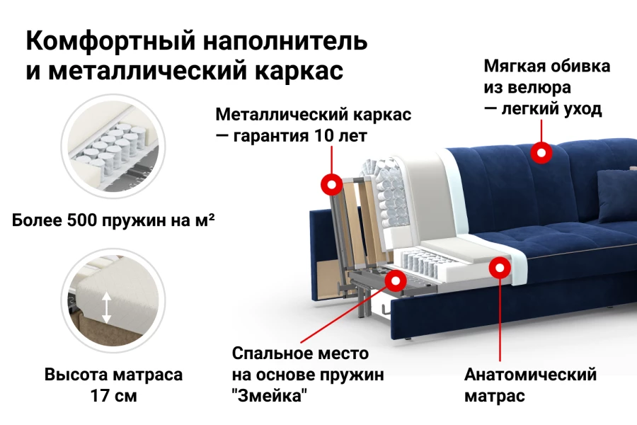 Диван металлический каркас угловой