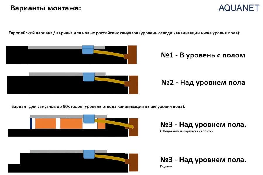 Поддон универсальный AQUANET Delight New 011 (изображение №5)